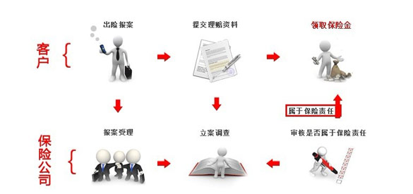 平安意外险理赔相关事项。-保点通
