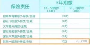 为什么购买意外保险？-保点通