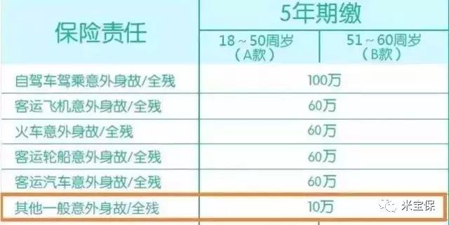 为什么购买意外保险？-保点通
