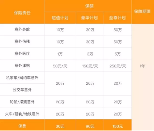 性价比高的意外险，性价比高的意外险产品。-保点通