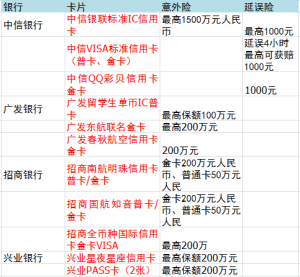 有必要买机票30元意外险吗?-保点通