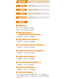 2018年太平洋安保怎么样？-保点通