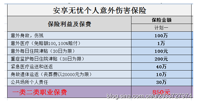 太保安享受无忧综合意外险评测-保点通