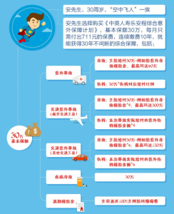 中英人寿安程意外险详解-保点通