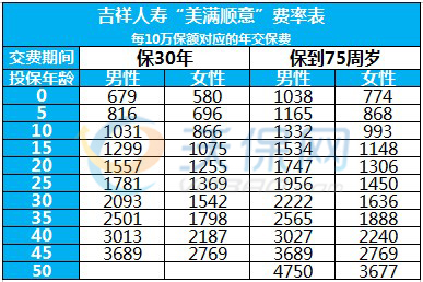 2018吉祥人寿幸福顺意介绍，包括详细费率表-保点通