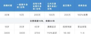 为什么返还意外险不好？-保点通