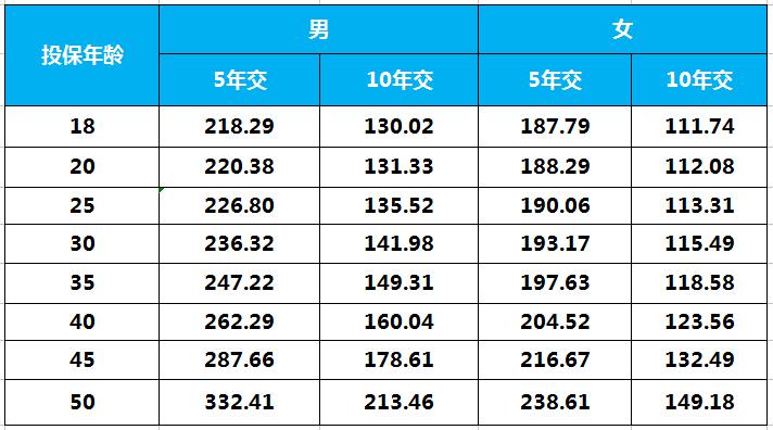 幸福人寿百万安全保险产品介绍-保点通