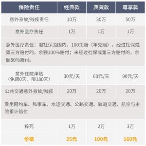 2018年上海人寿大金刚综合意外险怎么样？-保点通