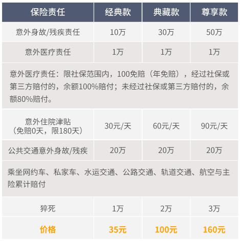 2018年上海人寿大金刚综合意外险怎么样？-保点通