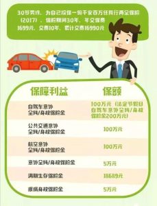 平安任我行保险产品怎么样？有坑吗？-保点通