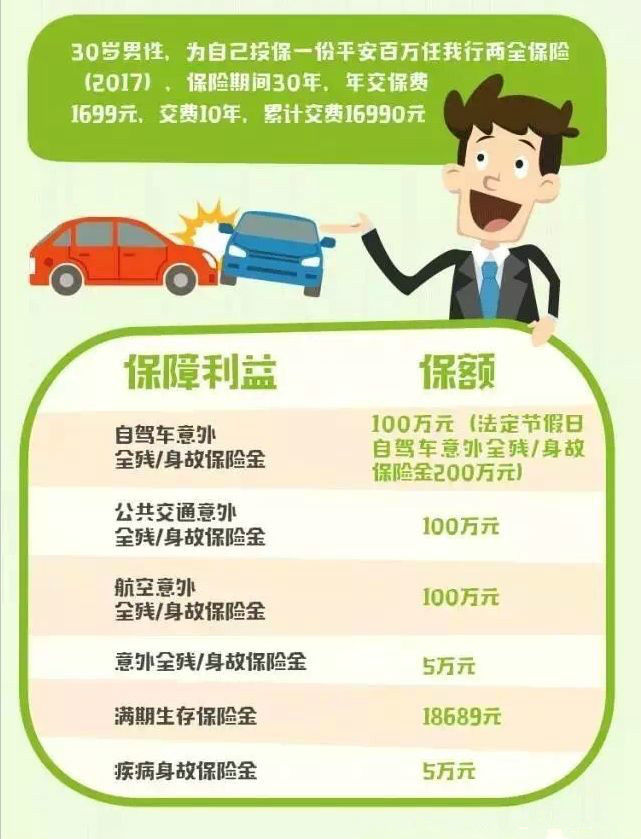 平安任我行保险产品怎么样？有坑吗？-保点通
