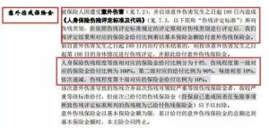 百万意外险只保全残？你还敢买吗？-保点通