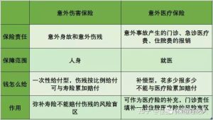 意外险好“险”买保险不要想当然！-保点通