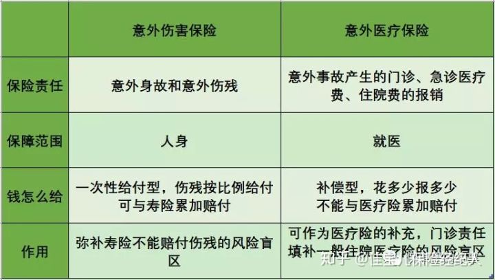 意外险好“险”买保险不要想当然！-保点通