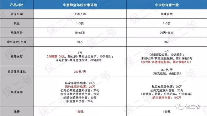 为什么性价比高的小米意外险下架了？-保点通