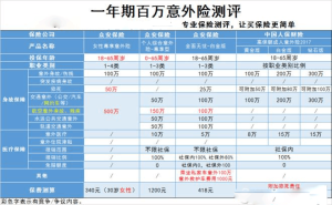 众安的女性尊享百万意外险怎么样？-保点通