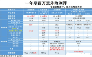 买了众安全面无忧白金版，真的就能无忧了吗？-保点通