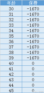 想买太平保险百万行无忧意外险的朋友要注意了!插图2 想买太平保险百万行无忧意外险的朋友要注意了!插图2