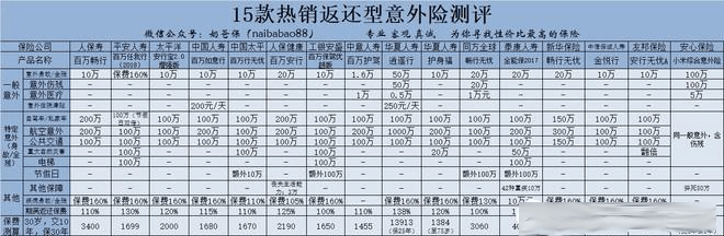 人寿保险百万畅行怎么样？值得买吗？插图3