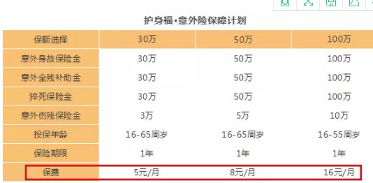 钱包不够鼓，这种意外险很适合你-保点通