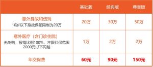 平安小顽童学平险怎么样？-保点通