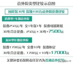 意外险有门道，要注意细节！-保点通