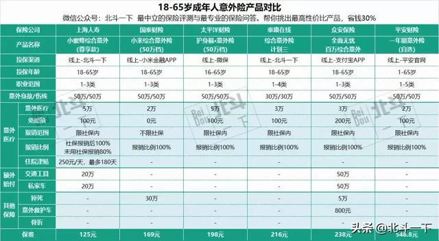 这些意外险会不会赔，你自已要看好了-保点通