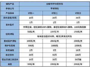平安全能守护99意外保险值得购买吗?-保点通
