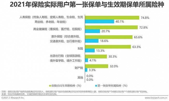 “北京普惠健康保是骗局，能报销的几乎为零”？这些传言别信-保点通