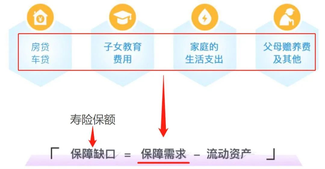 人到中年的顶梁柱，该如何买保险？-保点通