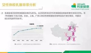 最全女性保险投保指南，女性健康投保指南-保点通