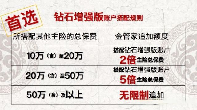 华夏万能账户|金管家钻石增强版+东方红3号快返终身年金华夏金管家万能帐户-8 华夏万能账户|金管家钻石增强版+东方红3号快返终身年金华夏金管家万能帐户-8