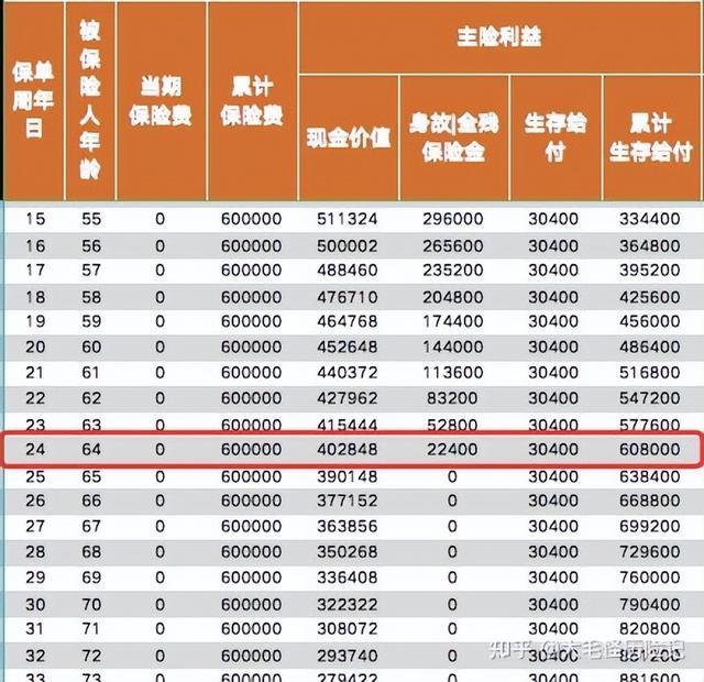 华夏万能账户|金管家钻石增强版+东方红3号快返终身年金华夏金管家万能帐户-12 华夏万能账户|金管家钻石增强版+东方红3号快返终身年金华夏金管家万能帐户-12