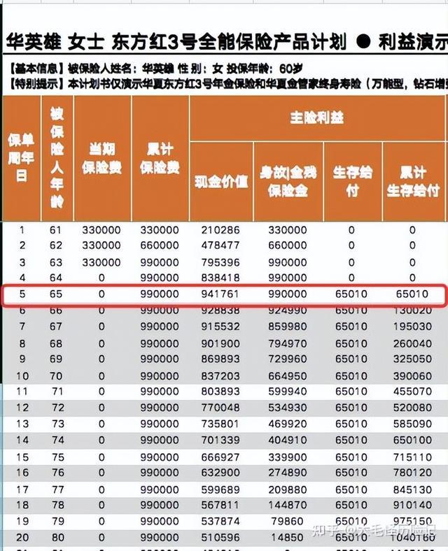 华夏万能账户|金管家钻石增强版+东方红3号快返终身年金华夏金管家万能帐户-13 华夏万能账户|金管家钻石增强版+东方红3号快返终身年金华夏金管家万能帐户-13