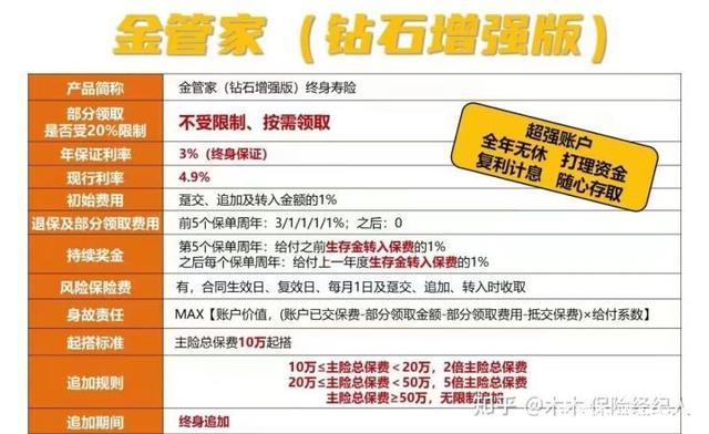推荐我同款攒钱神器:两个优秀的万能账户华夏金管家万能帐户-2 推荐我同款攒钱神器:两个优秀的万能账户华夏金管家万能帐户-2