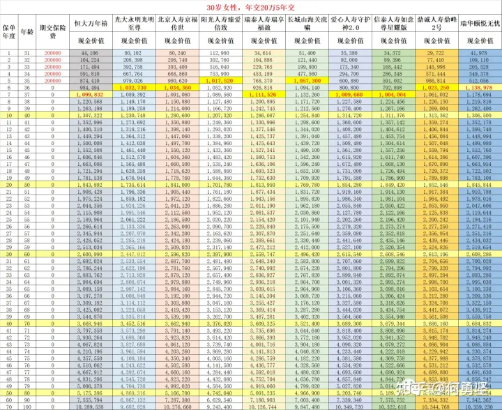 10款收益顶尖的增额终身寿,看完绝对不买错长城山海关虎啸版-1 10款收益顶尖的增额终身寿,看完绝对不买错长城山海关虎啸版-1