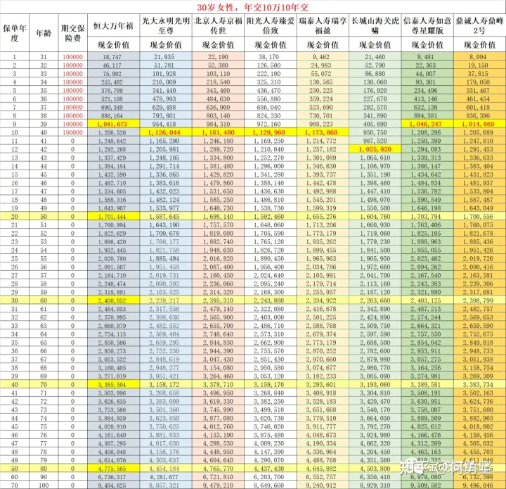 10款收益顶尖的增额终身寿,看完绝对不买错长城山海关虎啸版-2 10款收益顶尖的增额终身寿,看完绝对不买错长城山海关虎啸版-2