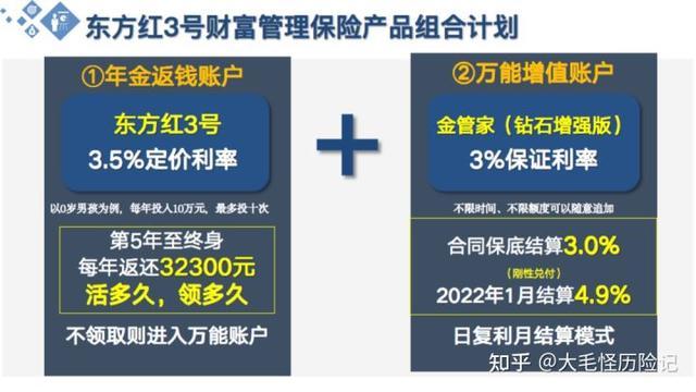 华夏万能账户|金管家钻石增强版+东方红3号快返终身年金华夏金管家万能帐户-1 华夏万能账户|金管家钻石增强版+东方红3号快返终身年金华夏金管家万能帐户-1