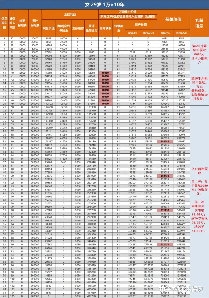 人手一个的华夏万能账户——金管家(钻石增强版)到底怎么样?华夏金管家万能帐户-5 人手一个的华夏万能账户——金管家(钻石增强版)到底怎么样?华夏金管家万能帐户-5