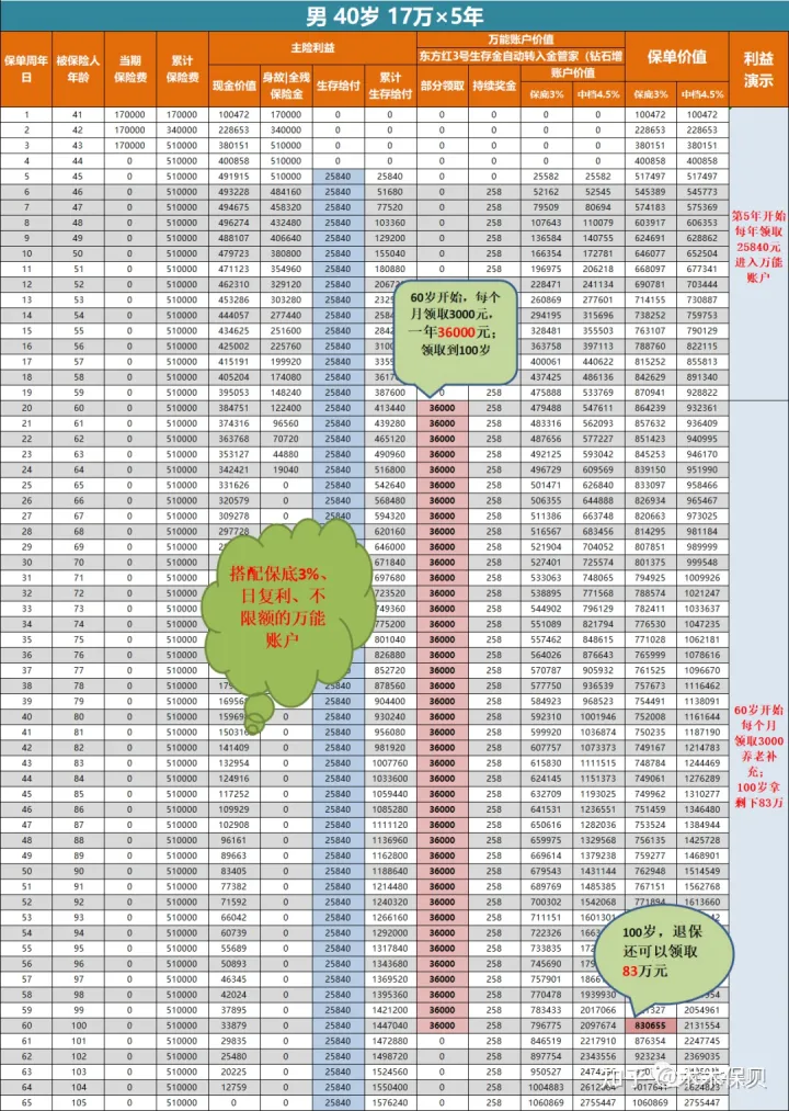 人手一个的华夏万能账户——金管家(钻石增强版)到底怎么样?华夏金管家万能帐户-6 人手一个的华夏万能账户——金管家(钻石增强版)到底怎么样?华夏金管家万能帐户-6