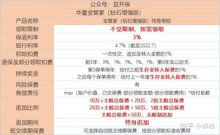 华夏金管家|一个好的万能账户,就是一家超级银行华夏金管家万能帐户-3 华夏金管家|一个好的万能账户,就是一家超级银行华夏金管家万能帐户-3