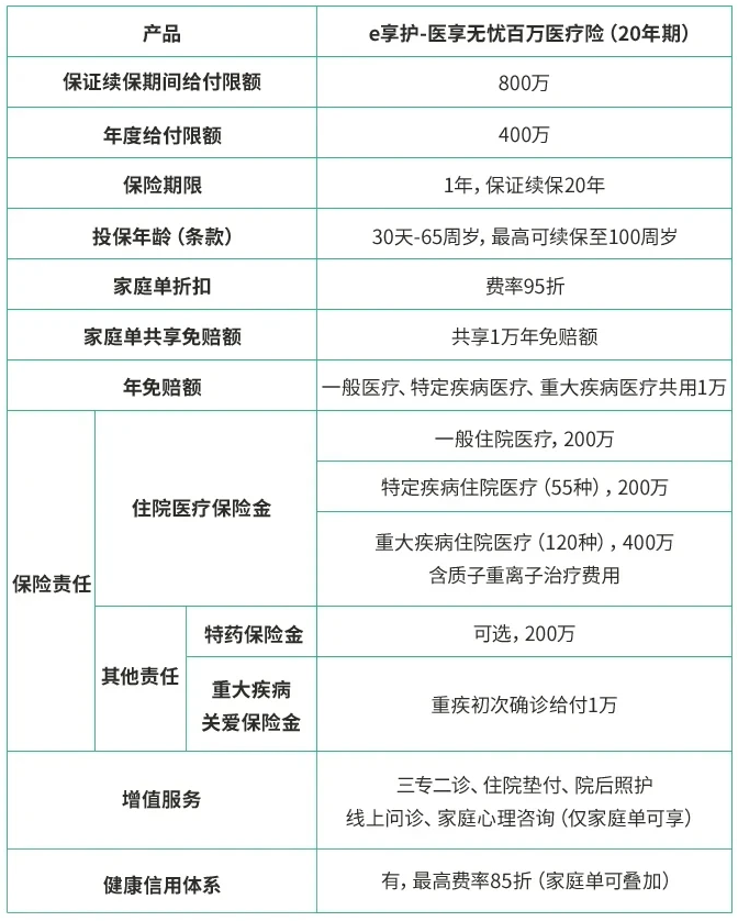 保险推荐清单2023山海关虎啸版保险-保点通