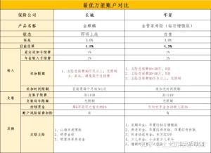 【万能账户TOP2】现行利率4.9%的华夏金管家，缺点有几个？华夏金管家万能帐户-保点通