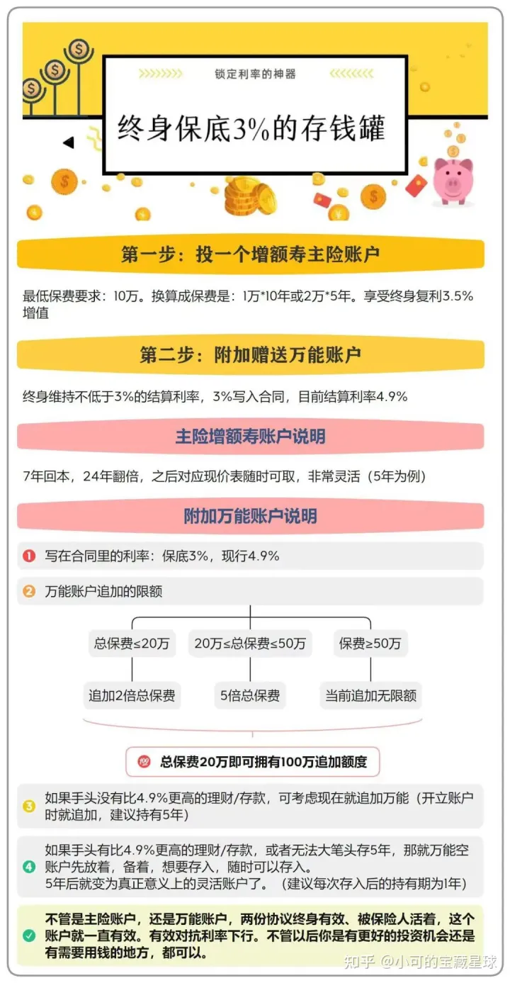 详解:华夏金管家(钻石增强版)万能账户,最常见的10个问题解答。华夏金管家万能帐户-1 详解:华夏金管家(钻石增强版)万能账户,最常见的10个问题解答。华夏金管家万能帐户-1