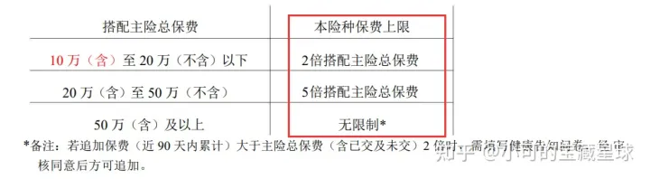 详解:华夏金管家(钻石增强版)万能账户,最常见的10个问题解答。华夏金管家万能帐户-7 详解:华夏金管家(钻石增强版)万能账户,最常见的10个问题解答。华夏金管家万能帐户-7