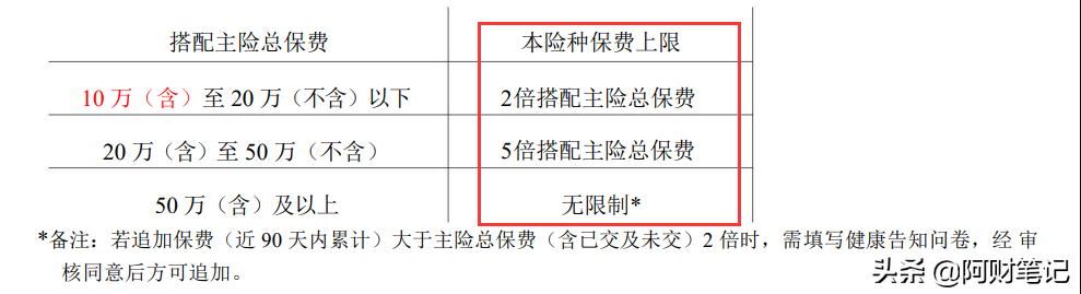 详解:华夏金管家(钻石增强版)万能账户,华夏金管家万能帐户最常见的10个问题解答-1 详解:华夏金管家(钻石增强版)万能账户,华夏金管家万能帐户最常见的10个问题解答-1