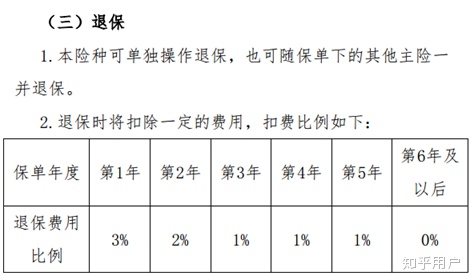 如何看待华夏金管家万能账户版月底售罄?华夏金管家万能帐户-2 如何看待华夏金管家万能账户版月底售罄?华夏金管家万能帐户-2
