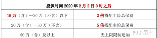 如何看待华夏金管家万能账户版月底售罄?华夏金管家万能帐户-1 如何看待华夏金管家万能账户版月底售罄?华夏金管家万能帐户-1
