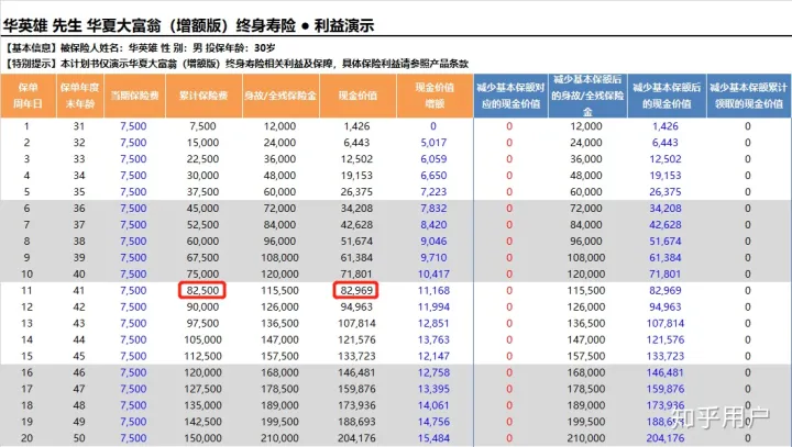 如何看待华夏金管家万能账户版月底售罄?华夏金管家万能帐户-4 如何看待华夏金管家万能账户版月底售罄?华夏金管家万能帐户-4