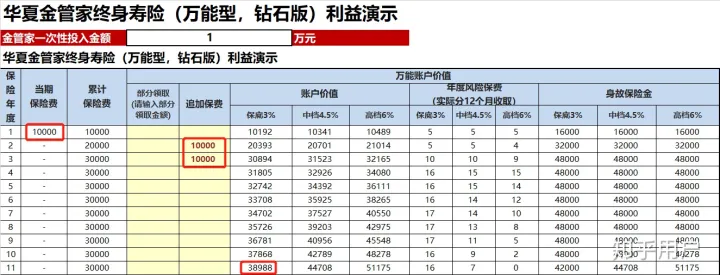 如何看待华夏金管家万能账户版月底售罄?华夏金管家万能帐户-5 如何看待华夏金管家万能账户版月底售罄?华夏金管家万能帐户-5
